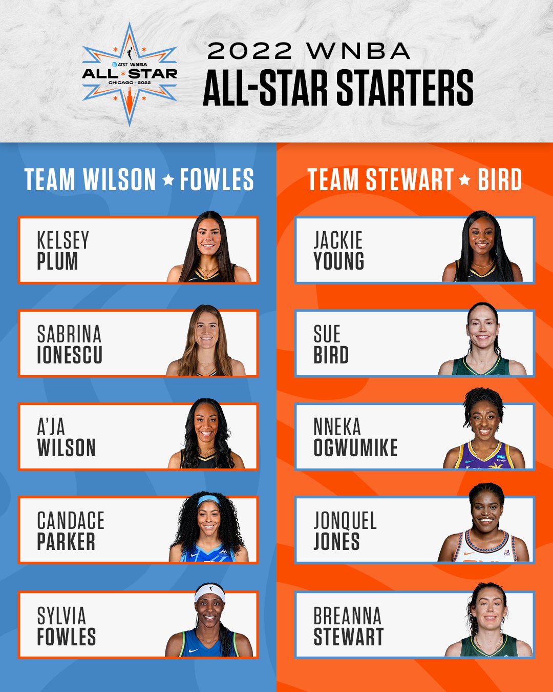 ESPN on Twitter "The 2022 WNBA AllStar Starters are set 🤩 https//t
