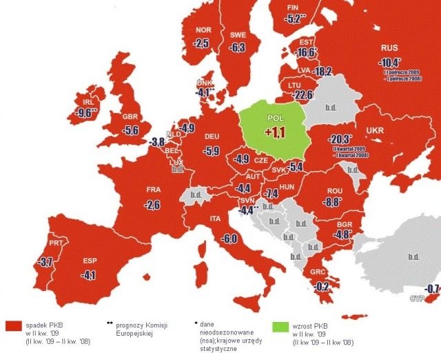 ppia68's tweet photo. Dla tych co mają krótką albo wybiórczą pamięć. Tak Tusk przeprowadził nas przez kryzys 2007-2009 https://t.co/dXPjBKEuoT