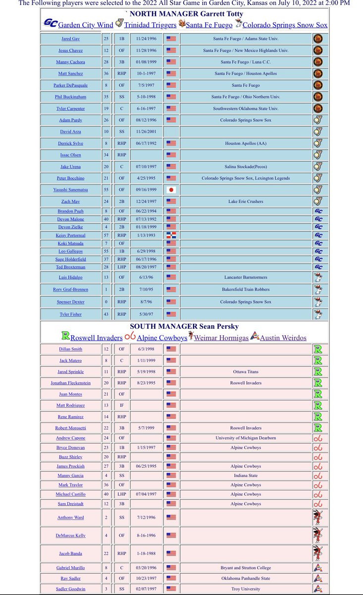 Alpineo6's tweet image. Our 2022 All Stars #cowboyup