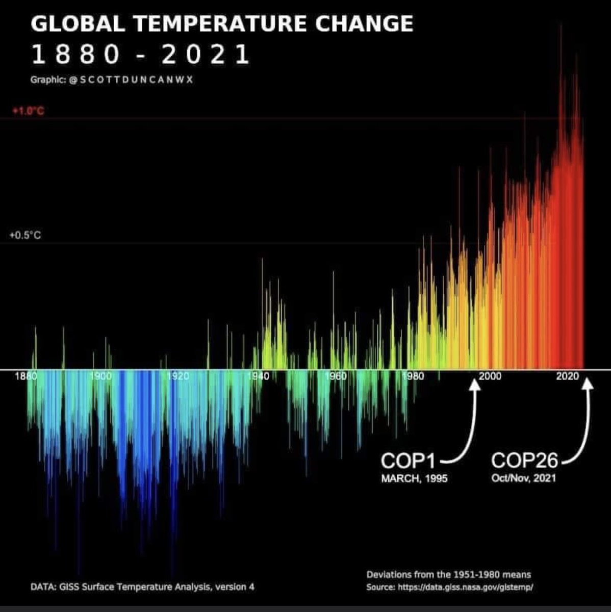 I really wish we had a month where we focused on the fact the planet is destabilising