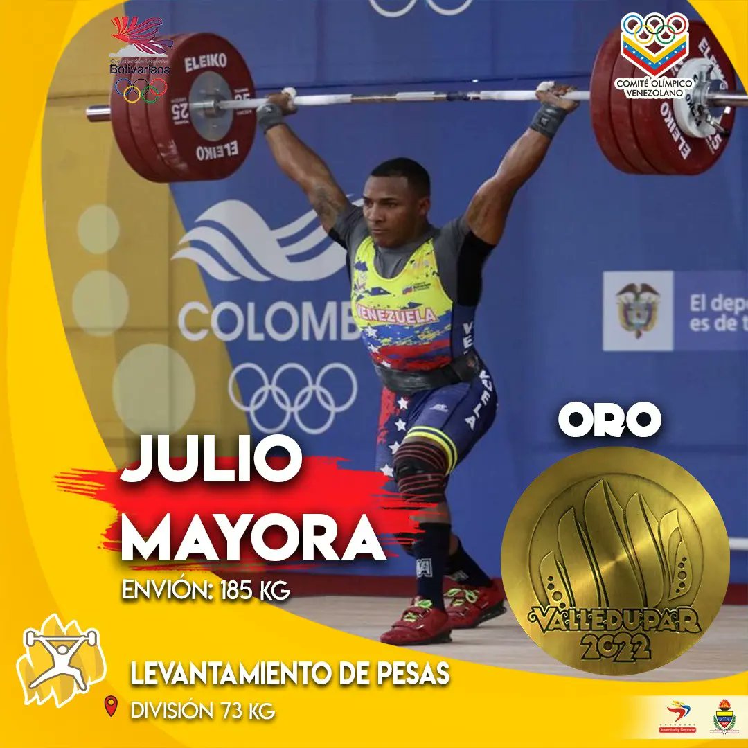OfficialCOV's tweet photo. ➡️ Envión:
🥇🇻🇪 Julio Mayora 185Kg
🥈🇨🇴 Luis Mosquera 175Kg
🥉🇩🇴 Francisco 158Kg
¡Felicidades Mayora! 💥🇻🇪
@SOTOMJ14 @FvlpOficial
#medallasdeoro #juliomayora #levpesas #JuegosBolivairanos #Valledupar2022 #COV https://t.co/kJ0Glboz2D