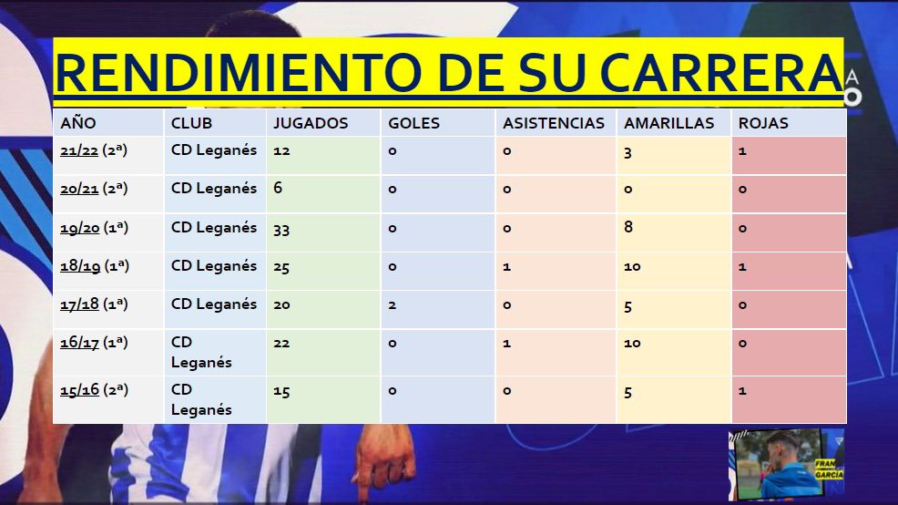 𝐔𝐍𝐀𝐈 𝐁𝐔𝐒𝐓𝐈𝐍𝐙𝐀 🇪🇸 (30) | RENDIMIENTO DE SU CARRERA.

(2/4)