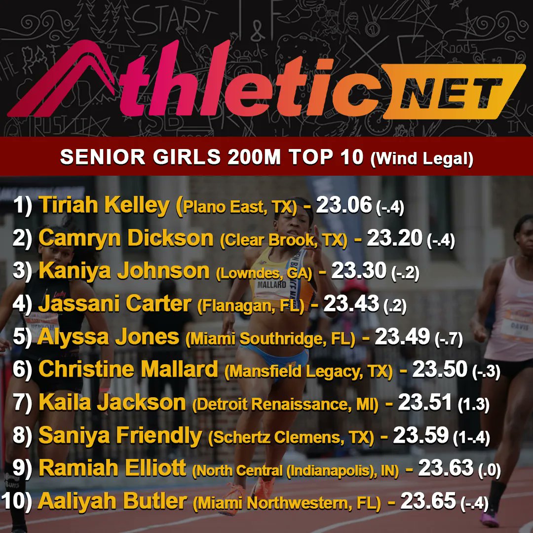 The senior girls went out in style this season in the 200m

🏆 See full event and class rankings on AthleticNET ➡️ buff.ly/3y799Nu

📸 John Nepolitan