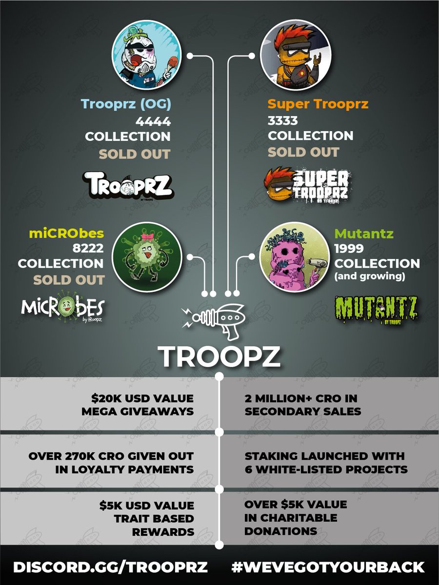TrooprzArmy's tweet photo. @trooprzarmy by numbers! https://t.co/K4mfD4z0pG