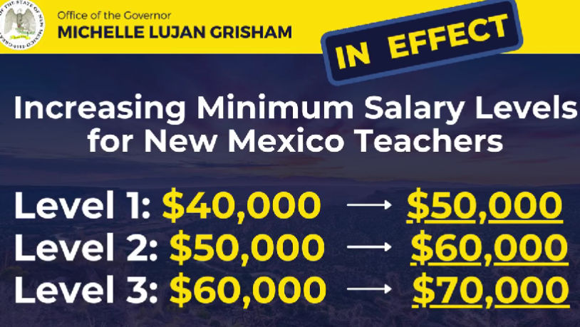 EFFECTIVE NOW:
The minimum salary levels for New Mexico teachers have been increased by $10,000!
We're making New Mexico teachers the best-compensated educators in the region, attracting new teachers &amp; retaining qualified educators across the state - that means better classrooms.