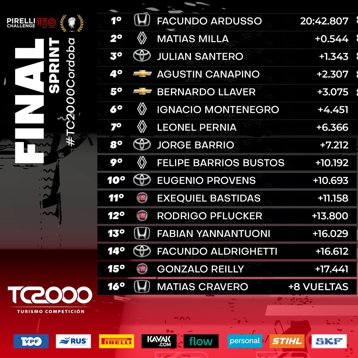 TC2000 tweet media
