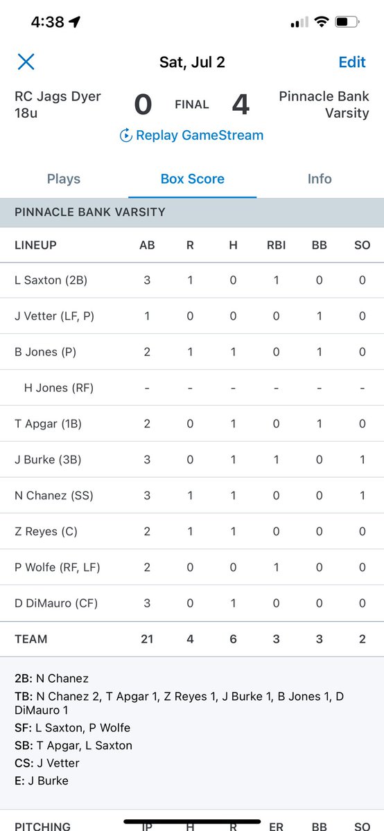 PLV_Baseball's tweet photo. Rapid City Firecracker tournament:

Game 1:
Rock Canyon- 0
Pinnacle Bank- 4

Game 2:
P’52’s- 3
Pinnacle Bank- 9

Huge team effort to sweep the day and advance to 4-0. Final pool play game tomorrow @ 2 vs. Rocky Mountain. https://t.co/8ftplbwXqR