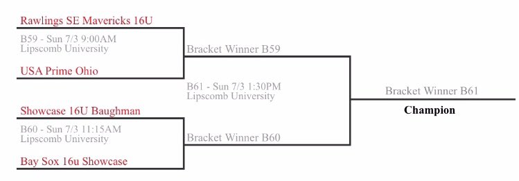 Prime Ohio wins 9-4 &amp; advances to Final 4 of Music City Mania!

<a href="/_benfitch/">Ben Fitch</a> earned the win with 4 1/3 innings, 3 ER &amp; 3 Ks.

Offense was led by:
<a href="/Aaron_England9/">Aaron England</a> 2 hits, 1 R &amp; 3 RBI
<a href="/_benfitch/">Ben Fitch</a> 2 hits, 2 RBI
<a href="/Matty_Helms/">Matty Helms</a> 1 hit, 2 RBI
<a href="/ammon_vaughn48/">Ammon Vaughn</a> 2 RBI

On to the semifinals…