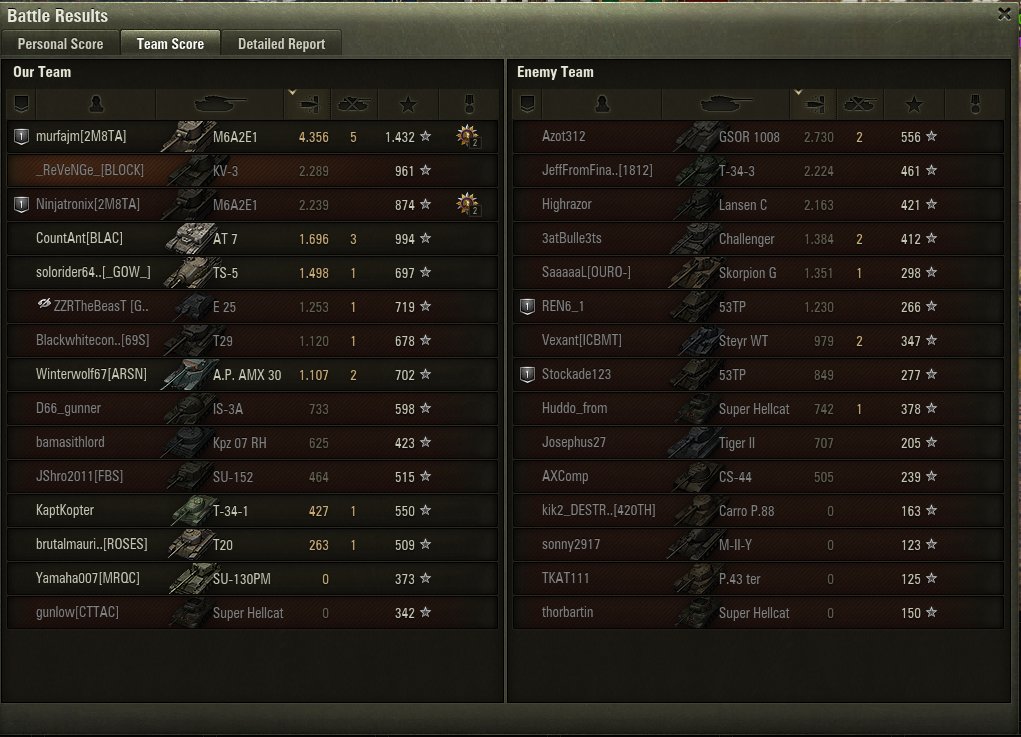 ReVeNGe1989's tweet photo. @worldoftanks Still no response, but I'm assuming the 844 score in the screenshot is the required one.

IGN: _ReVeNGe_ https://t.co/8MucKFibHN