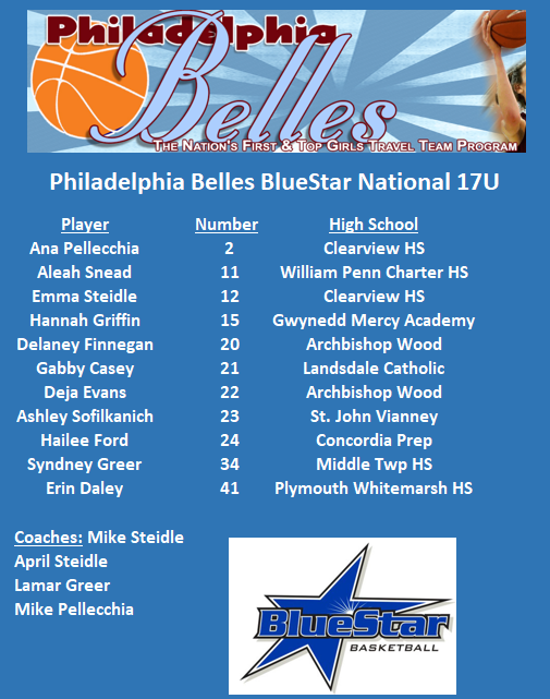 MikeSteidle32's tweet photo. Indy here we come!  Belles 2023 BlueStar National team, find me a better crew, ANYWHERE!! @PhilaBelles @BlueStarBB @BlueStarMedia1 @BellesBluestar #repeat https://t.co/TLvfhJNAW7
