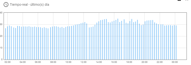 Fallo en el servicio de #Sigfox España desde las 00:30, todos nuestros clientes han sido avisados mediante llamada automática gracias a #AvIoT aviot.es