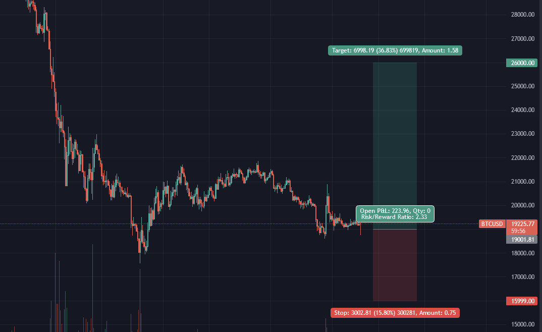 ThinkingBitmex's tweet image. Long 19k, SL 16k, TP far higher

GLGL

Back in the game