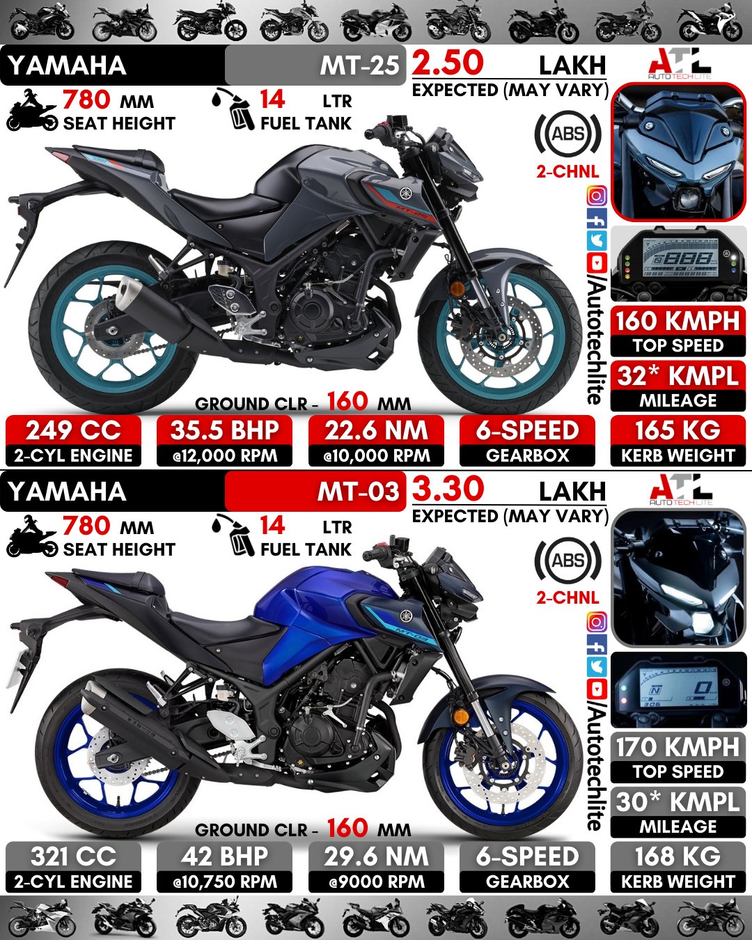 Yamaha mt 25 cc deals