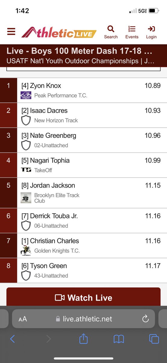 MrTouba's tweet photo. Great days at the track. Hard work pays off. Keep working. #USATFFuturestars https://t.co/ljEL6Rh6x4