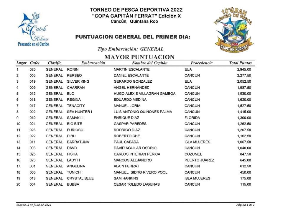 CancunPesca's tweet photo. Los resultados del primer día !! https://t.co/QFGn18CdMC