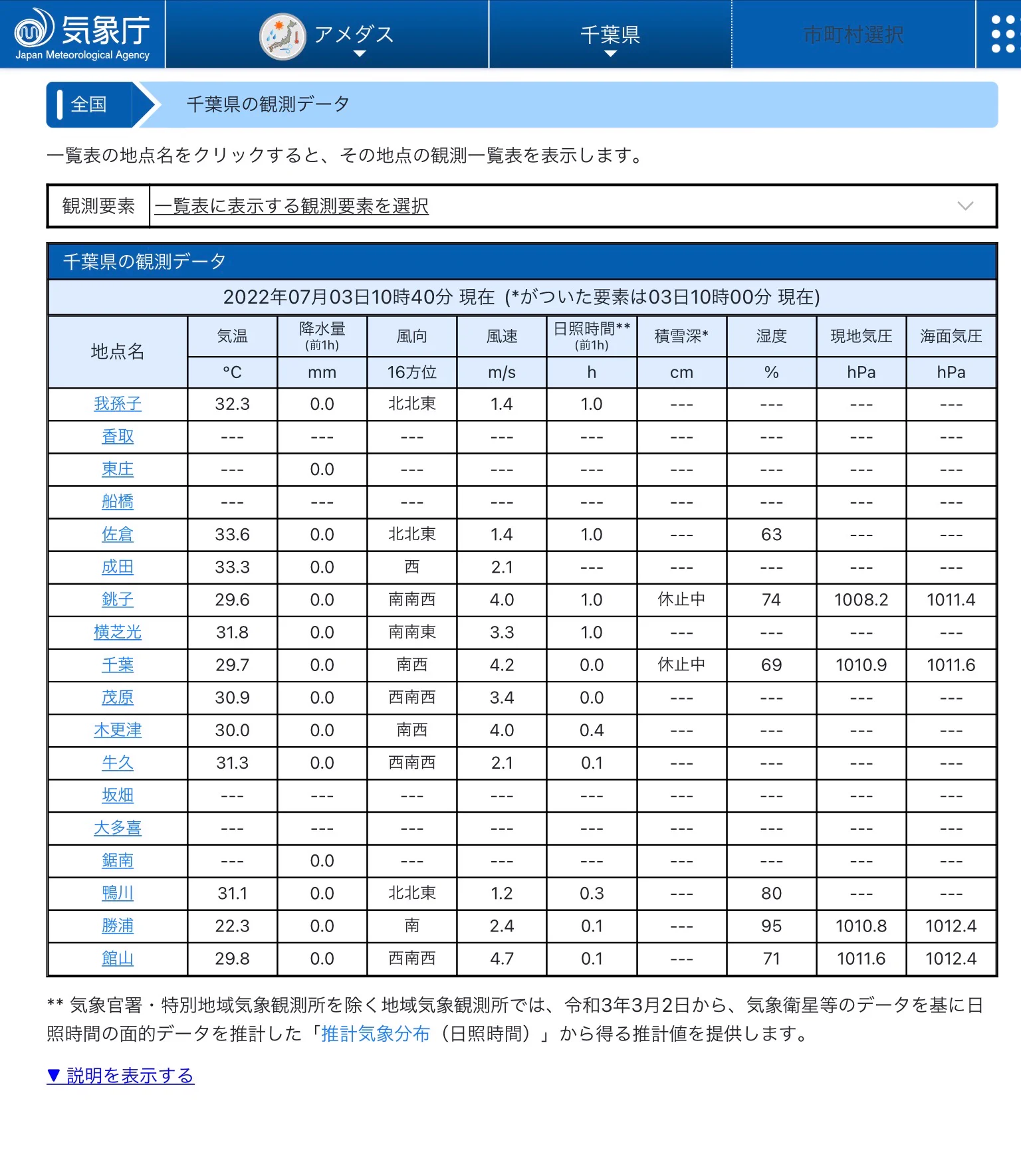 本当に勝浦涼しいなぁ
