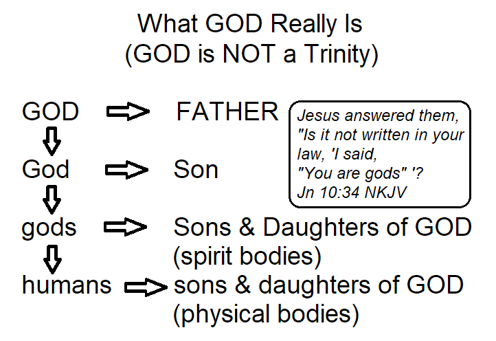 JesusTruth101's tweet photo. What GOD Really Is https://t.co/6MkrMKHBcV