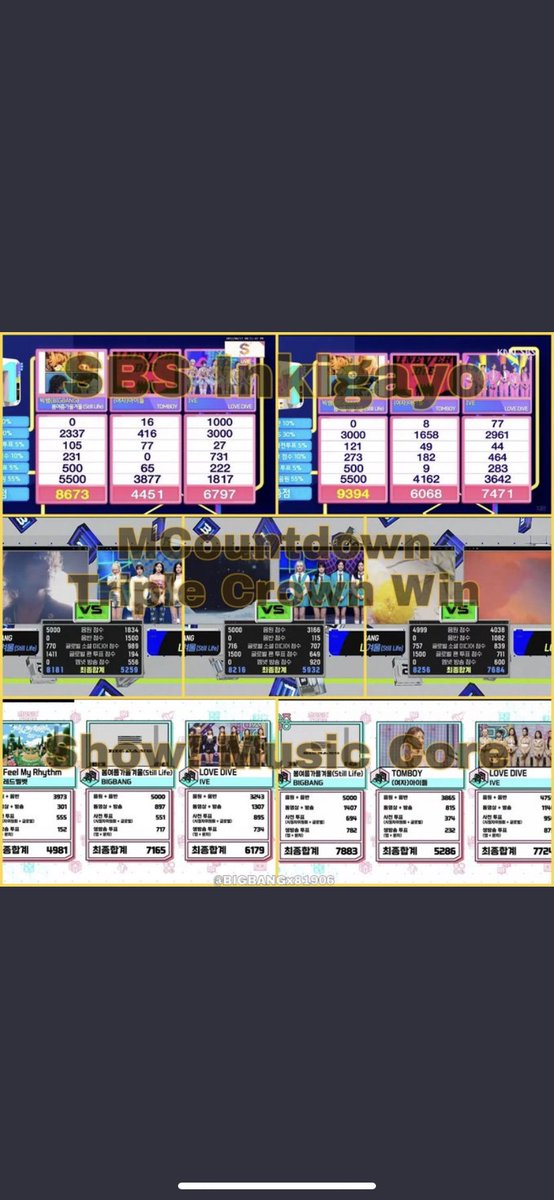 SANDRUXISS's tweet photo. @vmdiIfs @johnst130 @tracesof4minute @ST4RBOYNJ #BIGBANG es uno de los grupos más premiados en programas musicales en el año https://t.co/oCWFtWToay