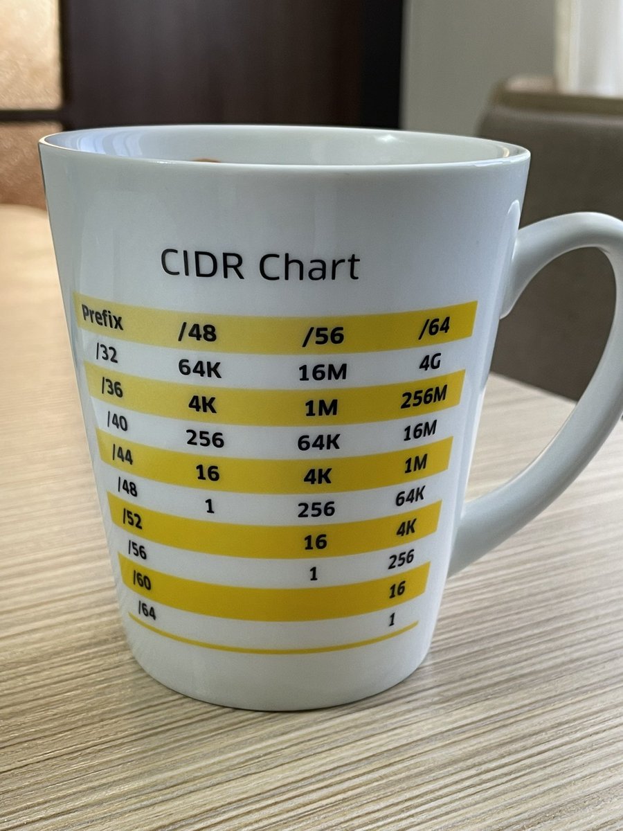 Coffe &amp; IPv6 #neteng #DevOps #Linux