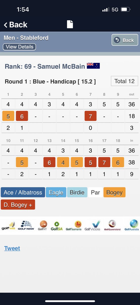 Left his steady swing on the nudist beach in Greece.

Welcome home <a href="/samjmcbain/">Sam</a> 🏆