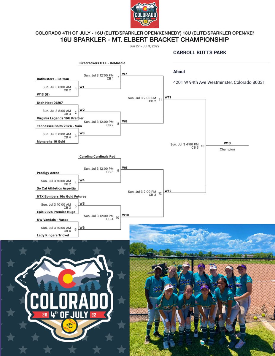 Stage is set for Champ Sunday. We head into tomorrow 7-0 on the week. We’ve scored 85 runs &amp; allowed 11. Hit 15 HRs by 6 different players. Everyone is batting over .333 this week, w 9 over .400 &amp; 4 .500+. Our pitchers have a combined ERA of 1.167 w 53 strikeouts in 36 innings⚡️