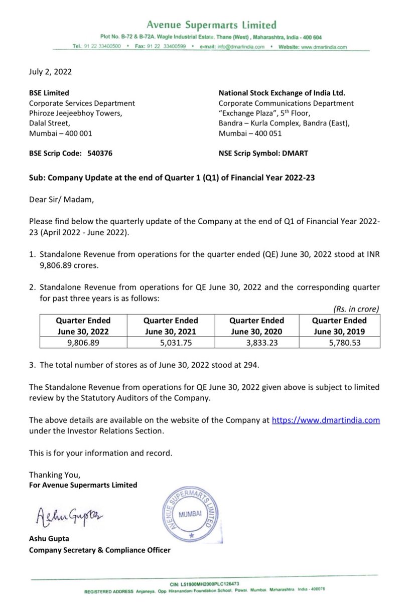 AimInvestments's tweet photo. DMart. Excellent Q1 sales update.
This is higher than last year Dec quarter, Dec is usually their best quarter due to festivals.
Looks like they are going closer to 40K Cr sales in FY23. https://t.co/uplTuBlsLj