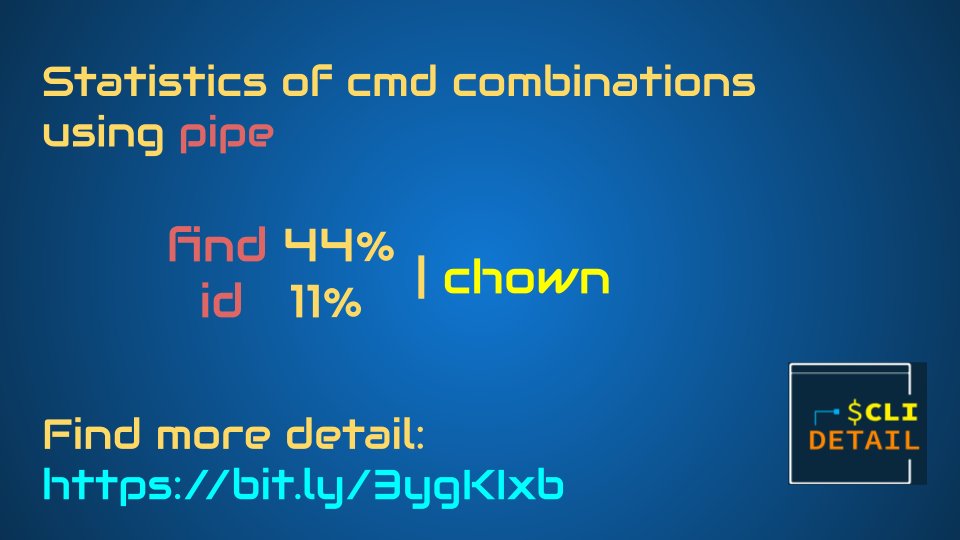 clidetail's tweet photo. Our #interesting #findings in the statistics of #chown usage. 

See https://t.co/j62kqgJweF

#opensource #commandline #100DaysOfCode #hack #linux #bsd #find #id #chown https://t.co/BLItZE36Ib