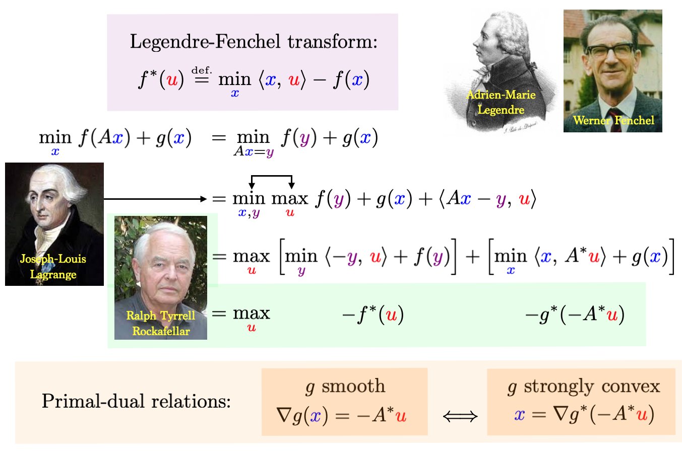 Joseph-Louis Lagrange - Wikipedia