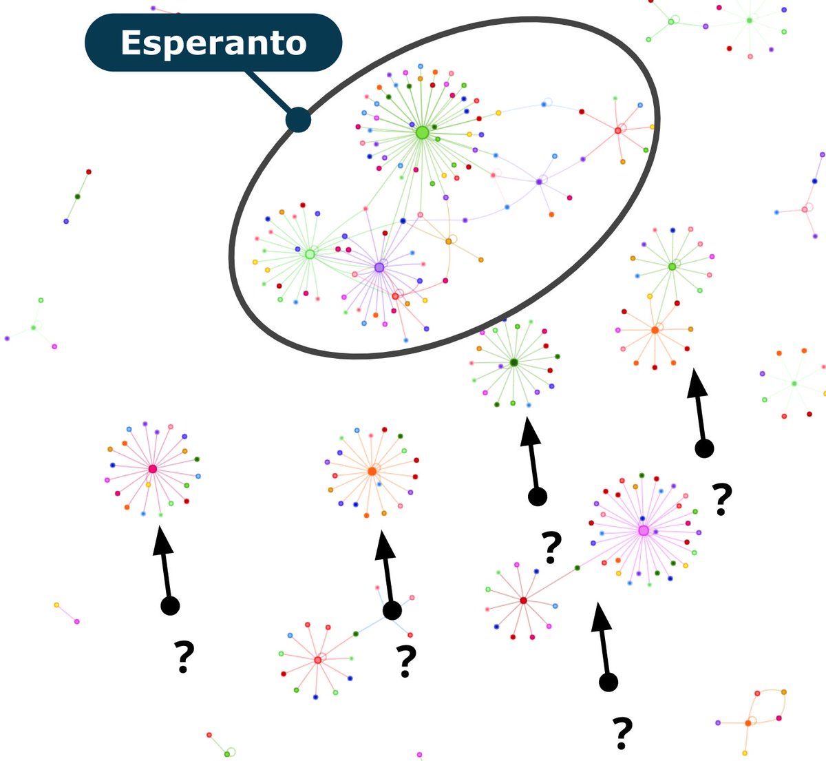 Really looking forward to presenting at the I Conference on Constructed Languages #ICONLangs and present: 'Implementing Natural Language Processing and Visual Networks for Identifying Literature Landmarks on ConLang Research' #conlangs #nlp #RStats #datavis #language #linguistics