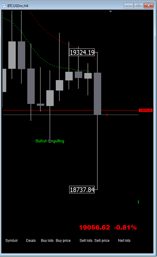 Marvel68243788's tweet photo. 💗 BTC USD , 03 July 2022
Price Action BTC USD " 14.884,80 - 24902,56 "
" Valid Confirmation === REJECTION "
#Bitcoin https://t.co/YJHyZk362O