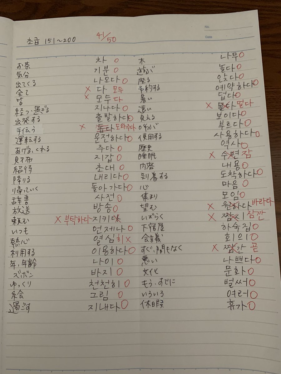 TOPIK I 単語　151〜200
暑いけど頑張るぞー💪

#みんなで韓国語語彙力UP