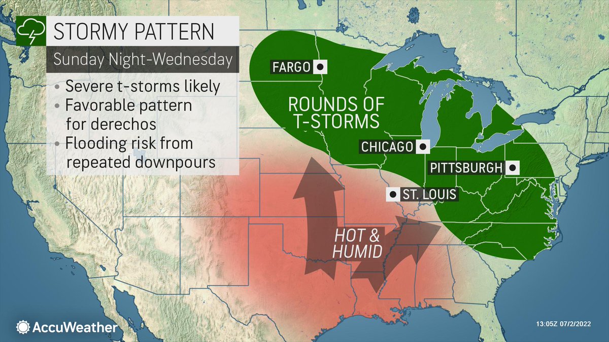 A change in the jet stream pattern will favor long-tracking severe thunderstorm complexes beginning late in the Independence Day weekend and ongoing through next week from the northern Plains to the East Coast: https://t.co/1vhkQaG0Zf https://t.co/amBAmjR2Mj