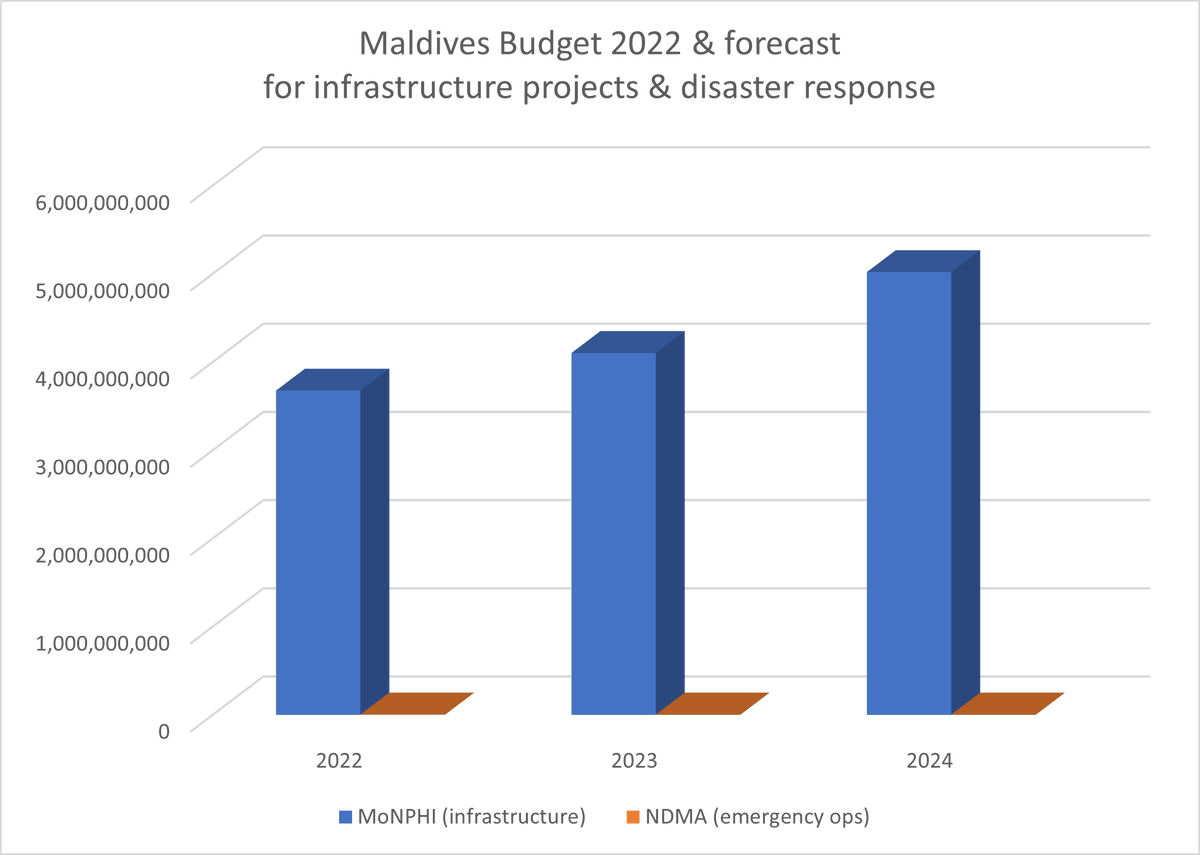 SaveMaldivesMV photo