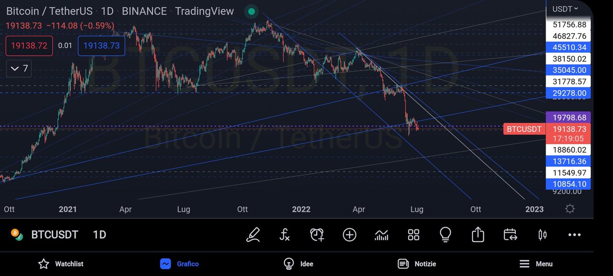 It can get really boring.......sideway, dump, sideway, dump....and then final capitulation!