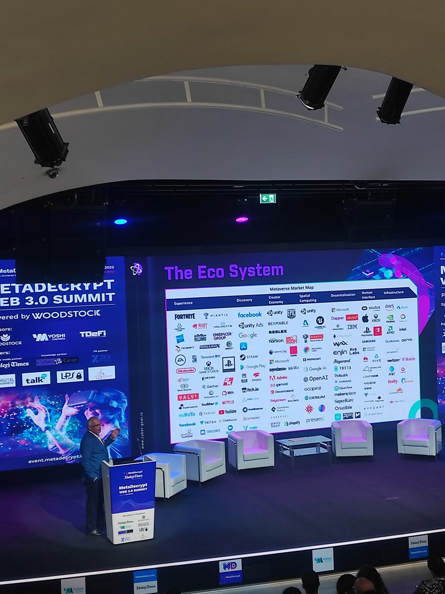 MetaDecryptCo's tweet image. The ecosystem #Metaverse market map 

#metadecrypt #crypto #Web3