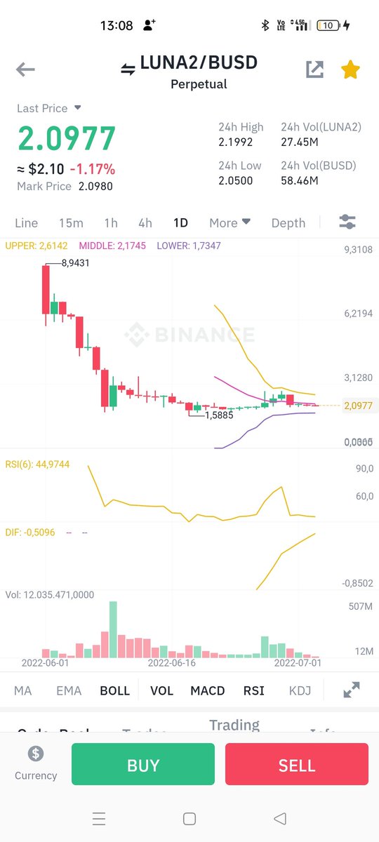 #luna 2 ilginç işler dönüyor. Usdc nin 1 usd ye atma olasılığı mevcuttur. Yaklaşık 6 ay gibi bir sürede. Bu durumda luna 2 fiyatı 500 usd.