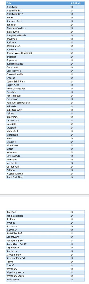 @CityPowerJhb tweet media
