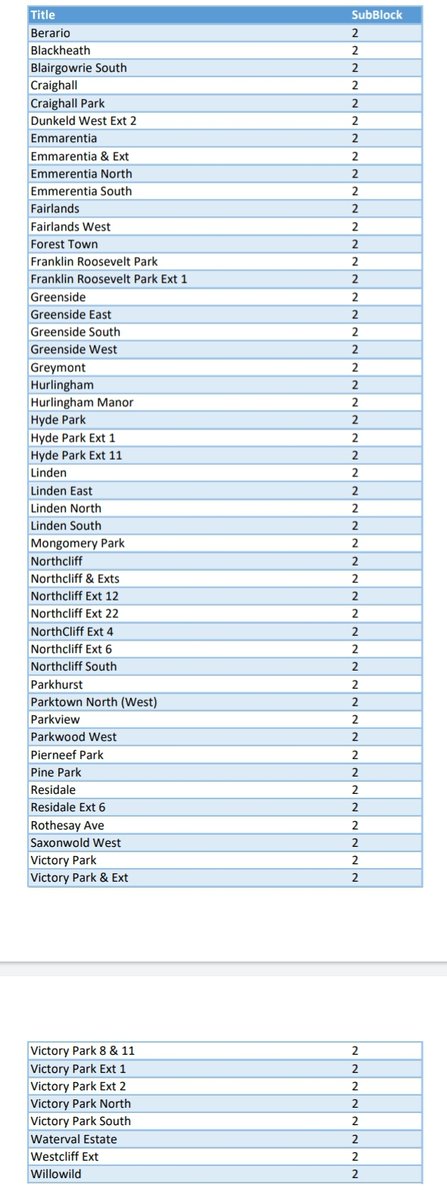 @CityPowerJhb tweet media