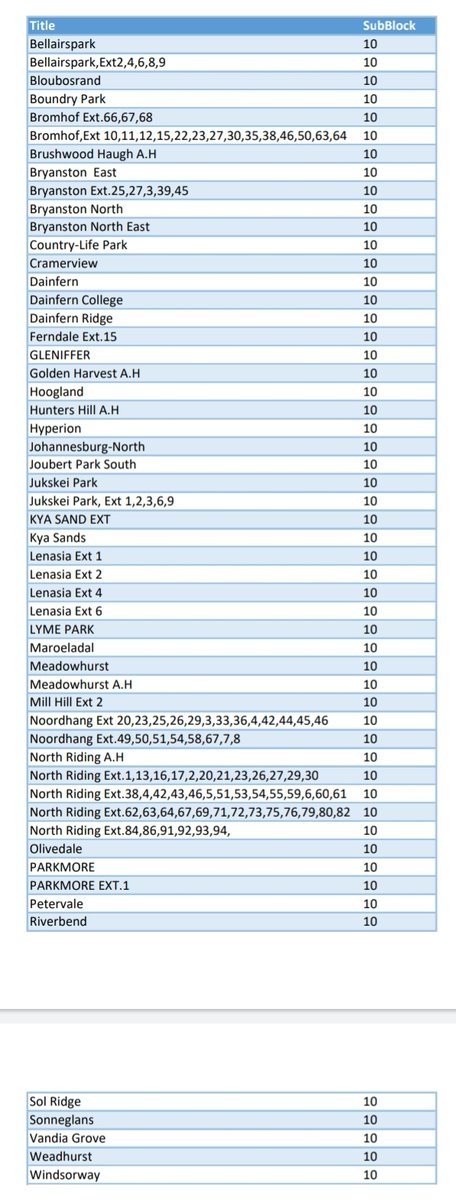 @CityPowerJhb tweet media