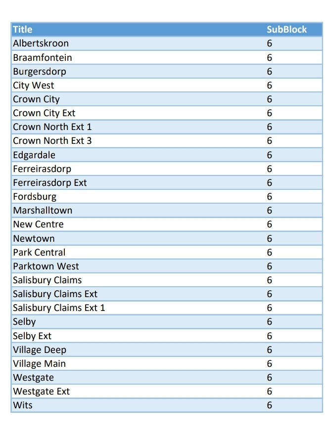 @CityPowerJhb tweet media