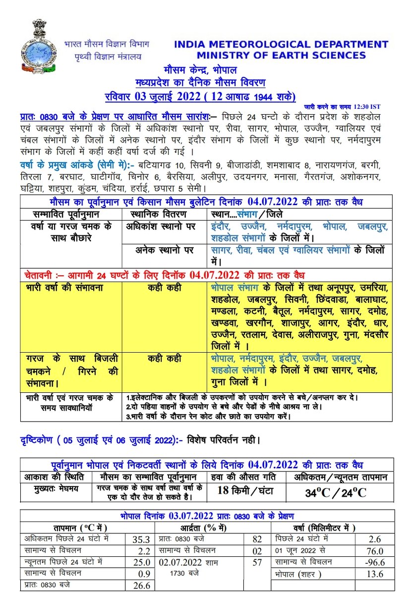 भारी वर्षा⛈️का पूर्वानुमान 
---
भोपाल संभाग के जिलों में तथा अनूपपुर, उमरिया, शहडोल, जबलपुर, सिवनी, छिंदवाड़ा, बालाघाट, मण्डला, कटनी, बैतूल, नर्मदापुरम सहित प्रदेश के 25 जिलों में कहीं-कहीं भारी वर्षा का पूर्वानुमान है।

स्रोत: <a href="/Indiametdept/">India Meteorological Department</a> 
#WeatherUpdate