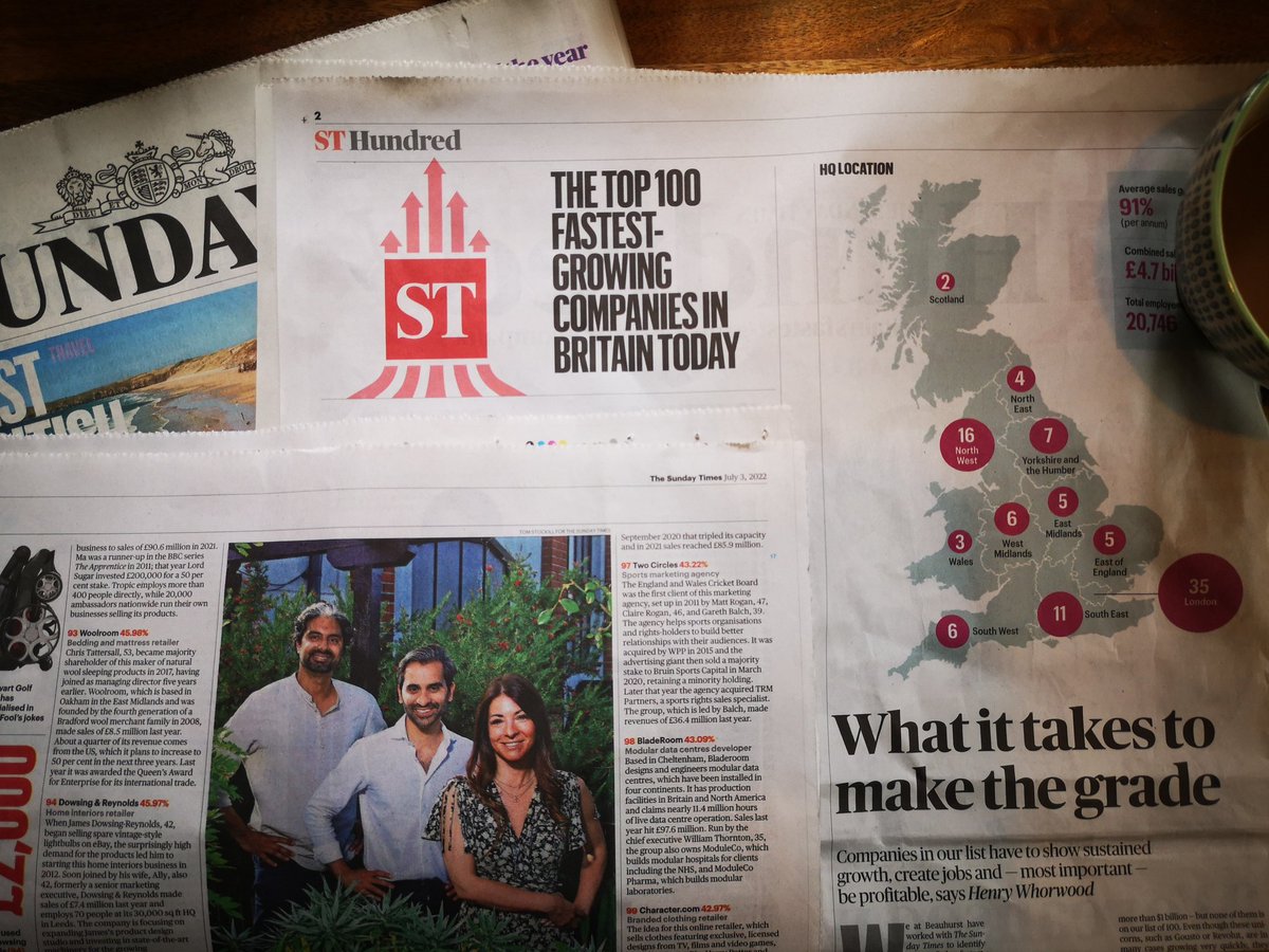 We’re hugely proud to be named in The Sunday Times 100, the paper’s ranking of fastest-growing private companies.

This is recognition for all Two Circlers, and the support of every Two Circles client, in the last decade.

bit.ly/3uk5gn5 

#SundayTimes100
@thesundaytimes