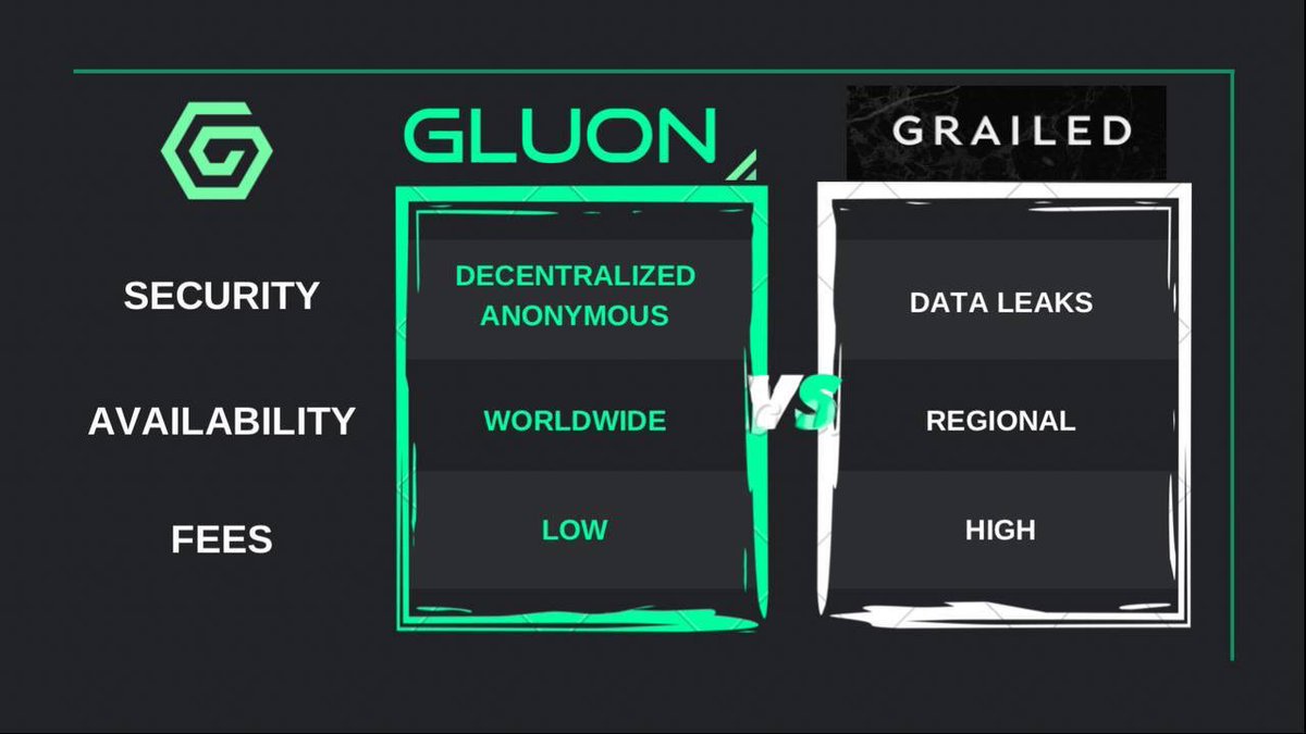 Very hyped on #GLUON  #BSC
Decentralized Fashion Marketplace🥇

- Presale 8th July💰
- Team fully doxxed✅
- Sustainable staking(up to 700%    APY)
- App coming soon📱
- Marketcap <50k$ at launch💹
@gluonwlbot 

Tg: t.me/gluonprojectch…

Website &amp; WP: gluonproject.io