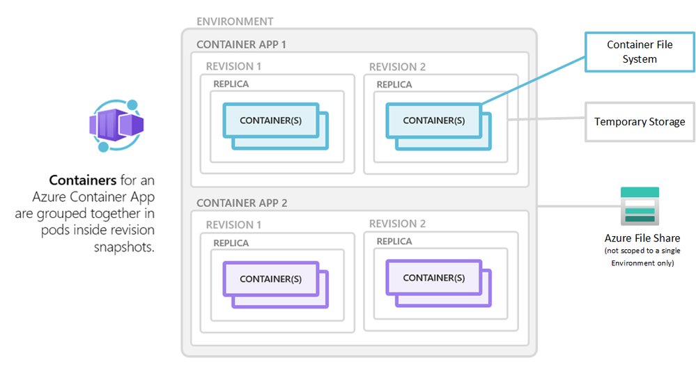 JamesvandenBerg's tweet photo. #Microsoft Azure Container Apps: working with storage 🚀
https://t.co/TkPqywCzRV
#Azure #AzureContainerApp #Storage #Cloud #Containers #Apps #AzOps #DevOps https://t.co/lJoS8p7fCt