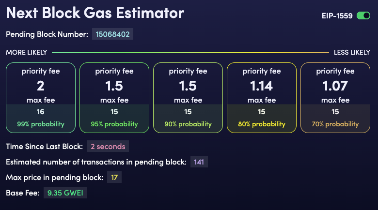 Thanks Biden it worked