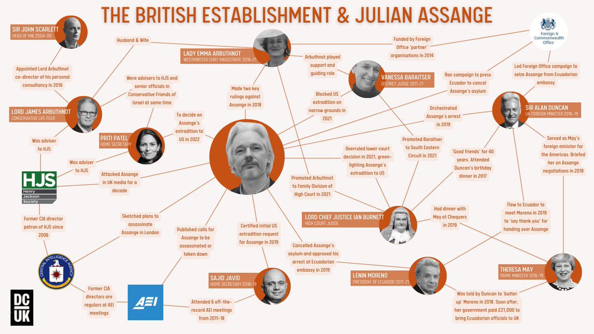  Happy birthday Julian Assange 