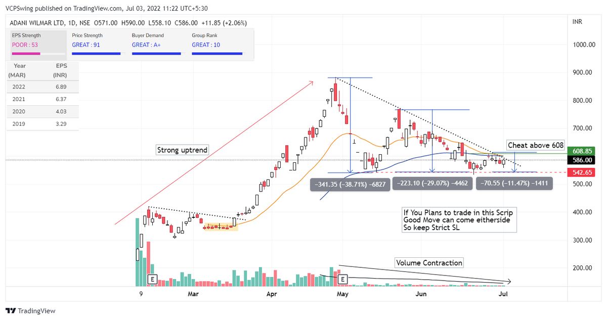 VCPSwing's tweet photo. Weekends Charts : #CurrentMonthJuly
1. #Mangchefer
2. #Timken
3. #Acrysil
4. #AWL
“Charts plus earnings will help you tell the best stocks”
― William J. O'Neil
#StocksToBuy #stocks #VCP #investing #stockstowatch https://t.co/ag4VPsBpkw