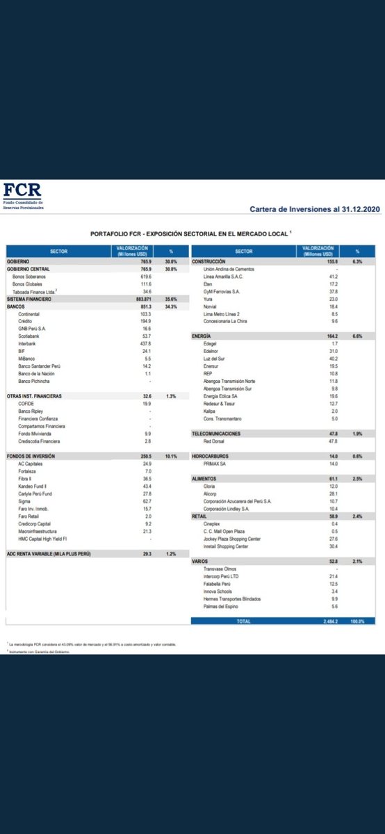 ginoequidad's tweet photo. @LuceroHidalgoG Innova Schools recibe varios millones del fondo consolidado de la ONP. S/. 3.4 Millones de soles del fondo de pensiones público son invertidos en Colegios Peruanos pese a registrar 3 años seguidos de pérdidas en sus estados financieros. https://t.co/w4G3nttWx5
