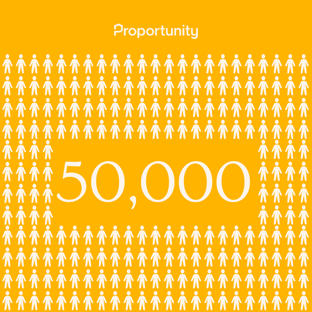 proportunity_uk's tweet photo. 🚀 We surpassed 50k home buyers! #WeMakeHomeOwnershipPossible https://t.co/z1IlIOAktg