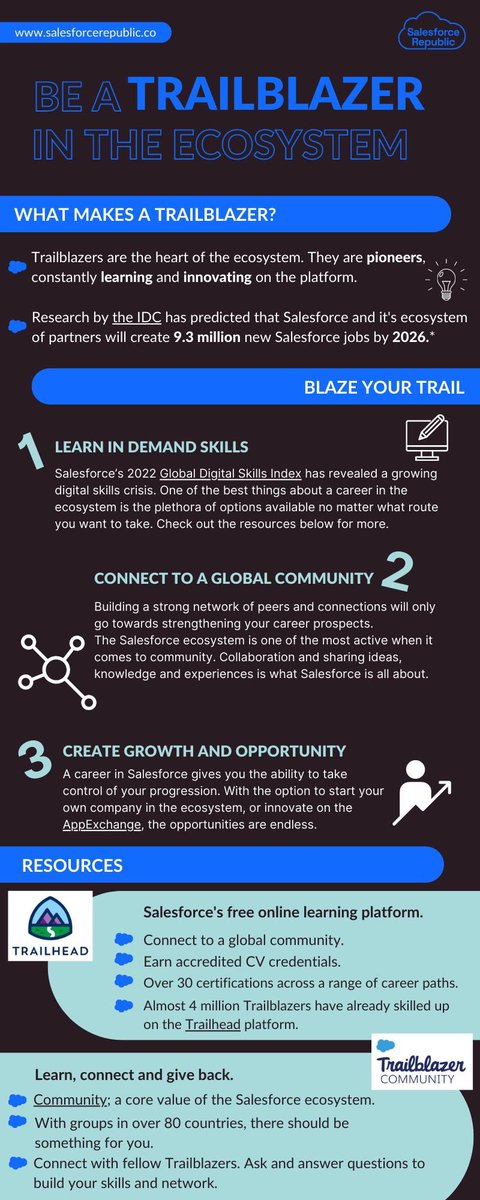 mel_salesforce's tweet photo. #ThirdRepublic #SalesforceRepublic #SalesforceWorldTour #SalesforceEcosystem https://t.co/IgLk7K2IrR